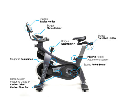 Image of Stages bike with annotations